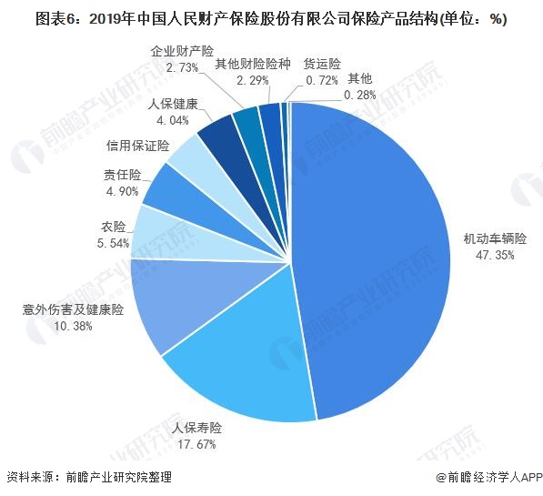 2025年网络分析仪行业竞争格局及发展前景预测分析_人保车险   品牌优势——快速了解燃油汽车车险,人保护你周全