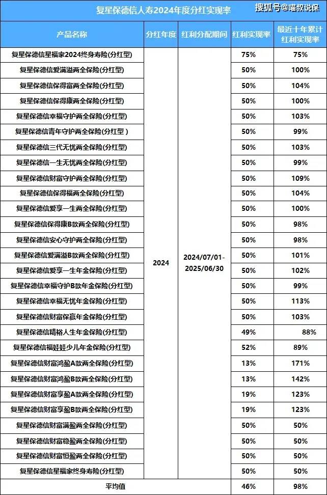 2024上市险企保费大比拼 平安拔头筹 众安增速领跑