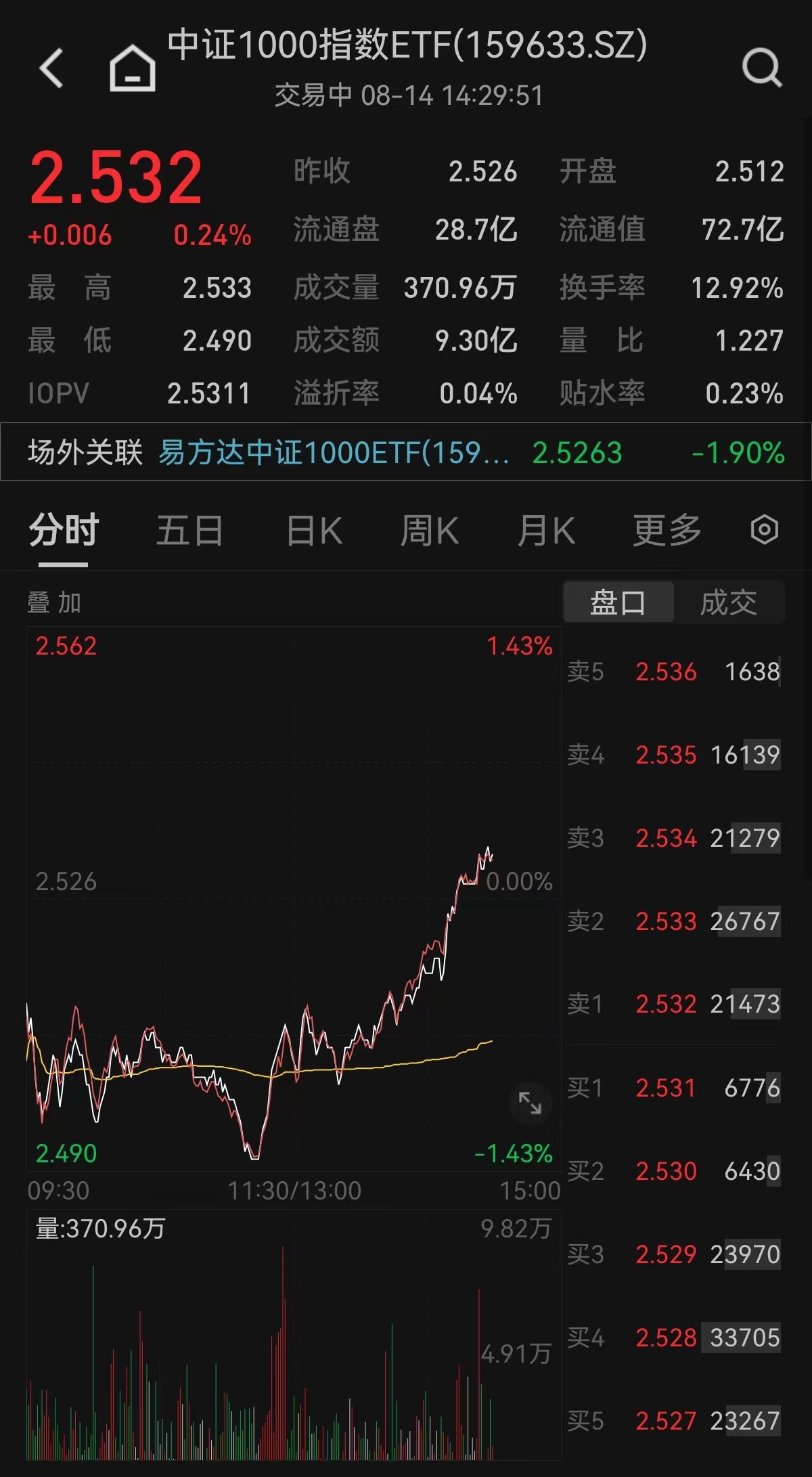 提升中小企业核心竞争力，关注中证1000ETF易方达（159633）、科创100ETF易方达（588210）等产品投资机遇