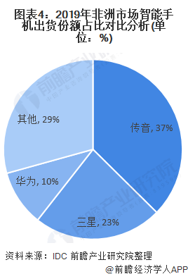 2025游戏引擎行业市场发展现状及竞争格局、未来前景分析_人保车险   品牌优势——快速了解燃油汽车车险,人保服务