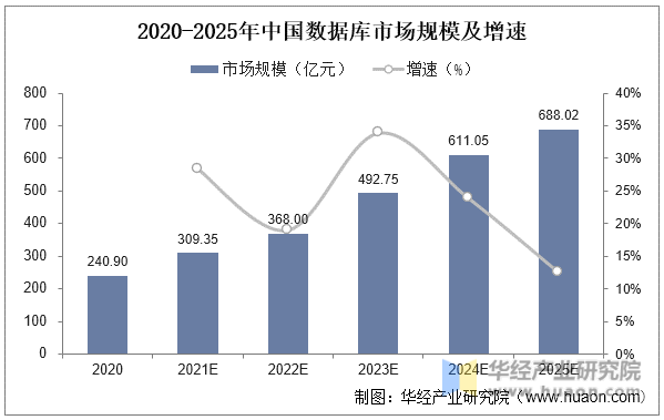 2025水果保鲜行业市场发展现状及竞争格局、供需格局分析_人保伴您前行,拥有“如意行”驾乘险，出行更顺畅！