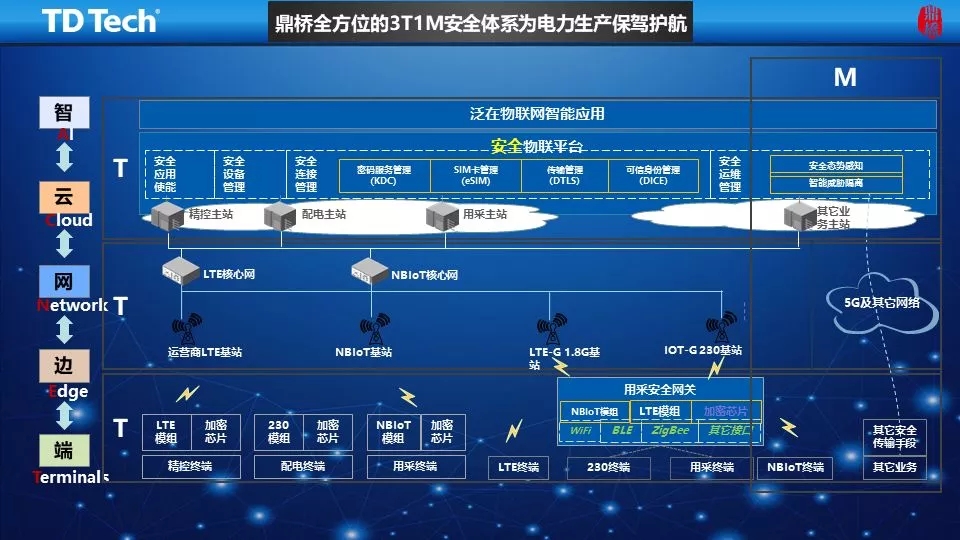 2025年电力智能感知终端市场现状分析及深度前景预测_人保服务 ,人保护你周全