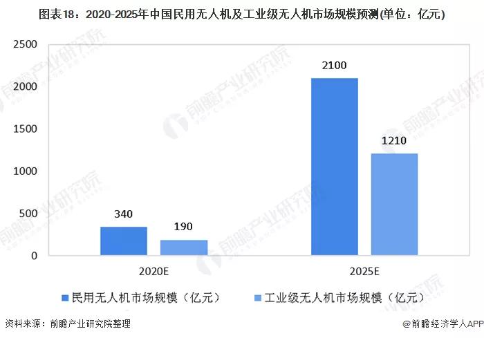 人保车险,人保财险政银保 _2025年电器行业竞争格局及发展前景预测分析