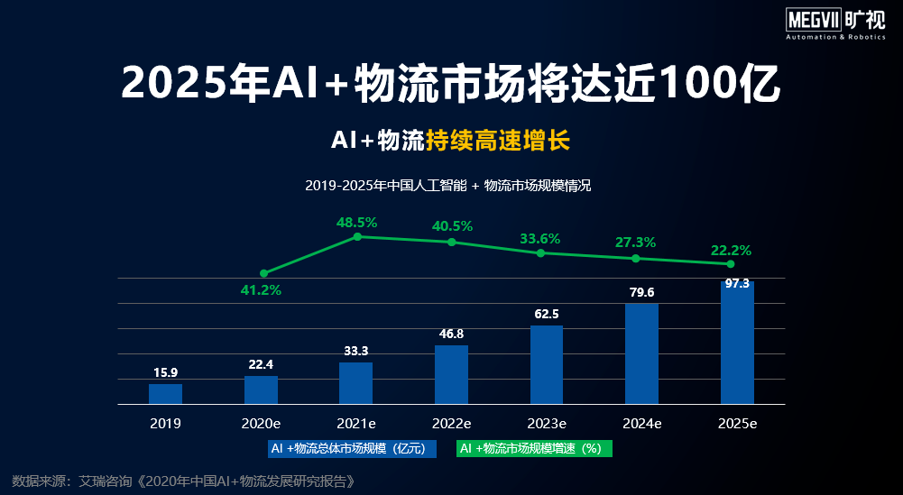 2025年工业地产行业现状与发展趋势分析_人保伴您前行,人保护你周全