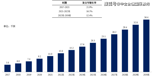 2025年连锁餐饮行业前景预测及投资分析_人保车险,人保伴您前行