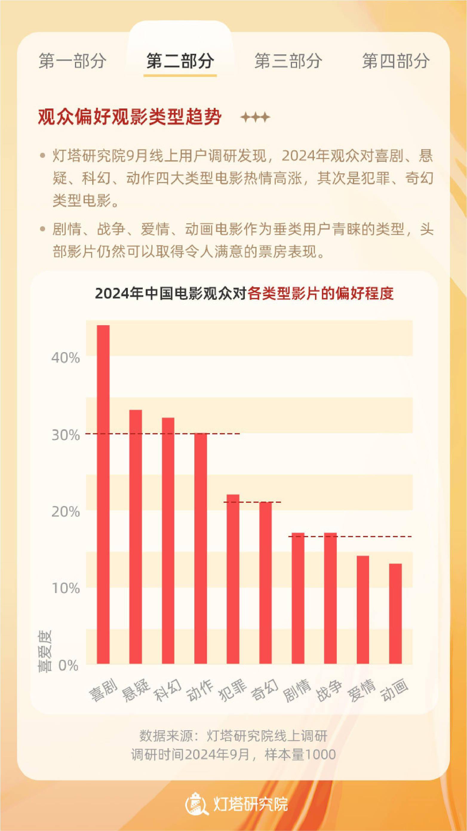 中国LED照明行业市场集中度现状及趋势分析_人保伴您前行,人保护你周全