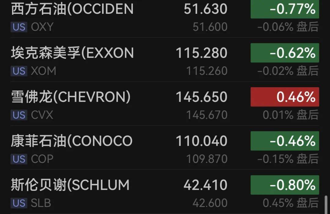 深夜！暴跌超54%！