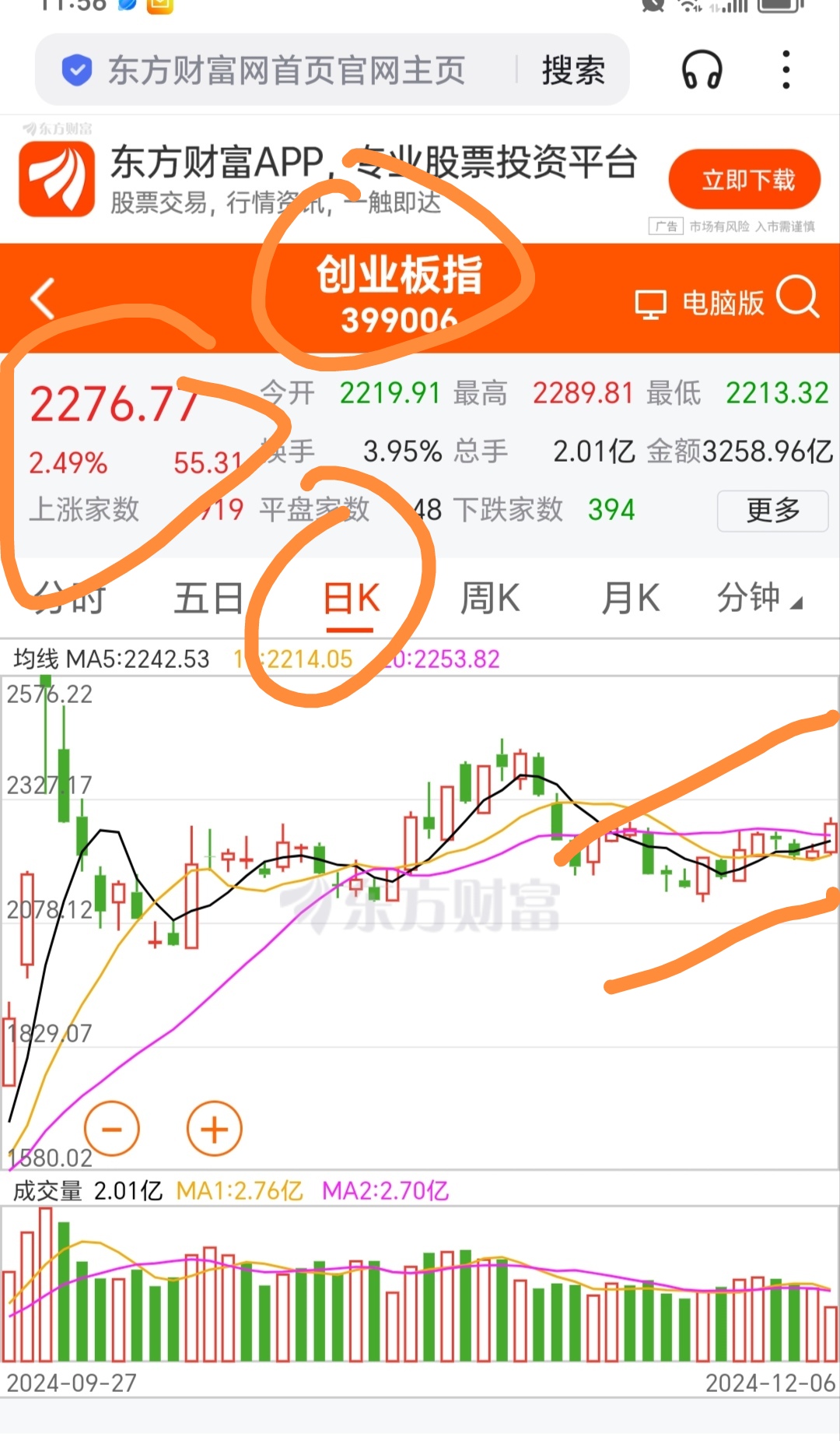冲高回落，人气股尾盘松动！受益于“AI+”，这一板块传来积极信号