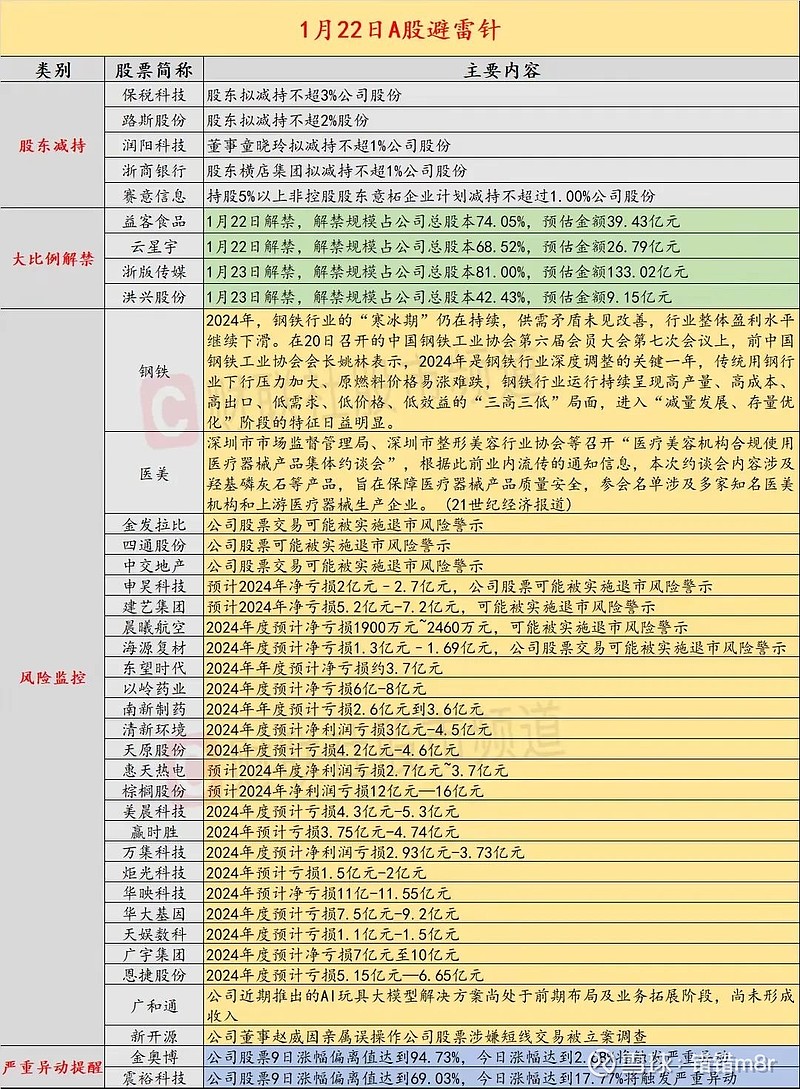 刚刚，5家公司发布利空公告