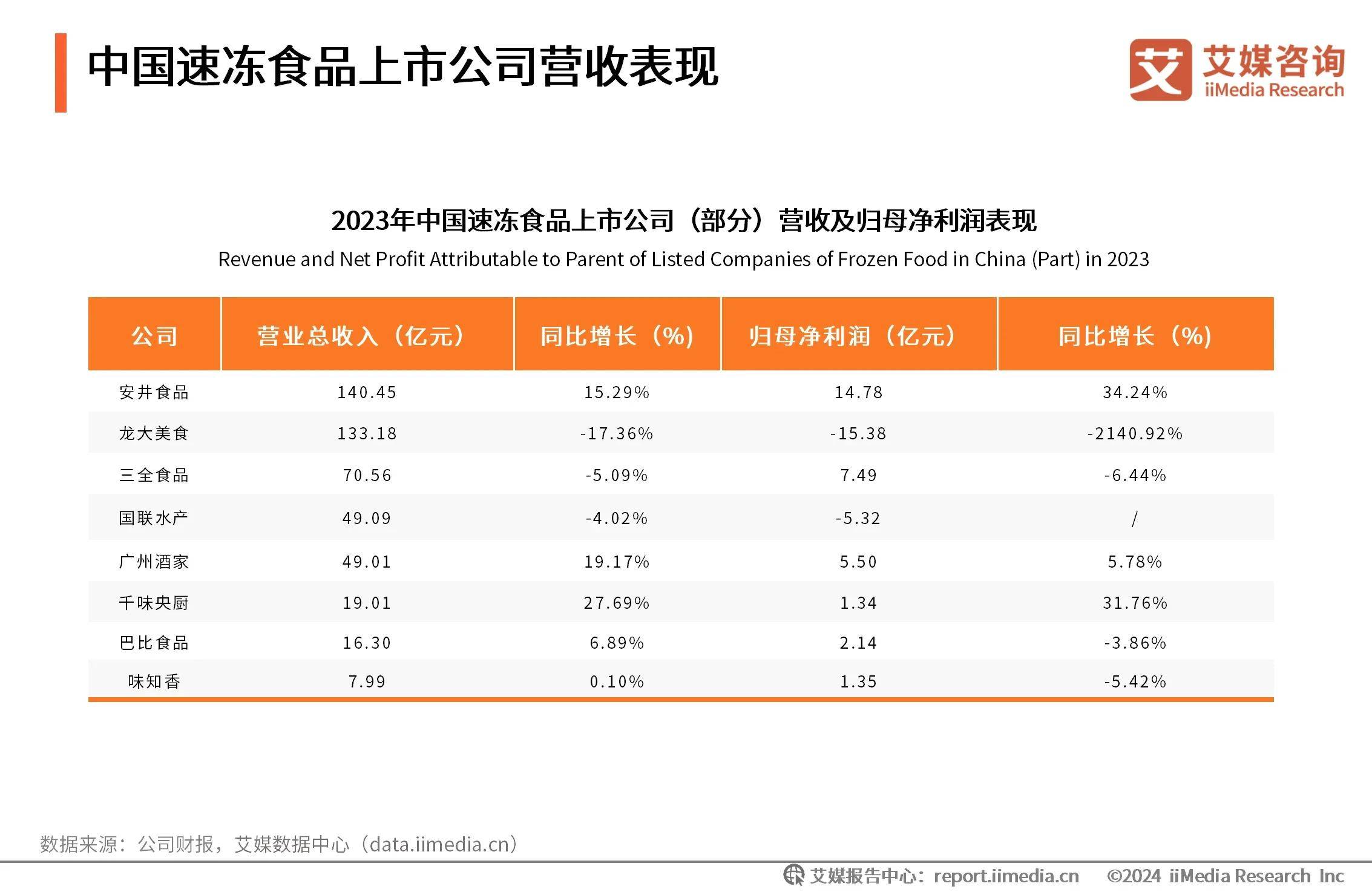 2024年素食食品产业市场现状分析及未来发展趋势分析报告_人保车险   品牌优势——快速了解燃油汽车车险,人保有温度