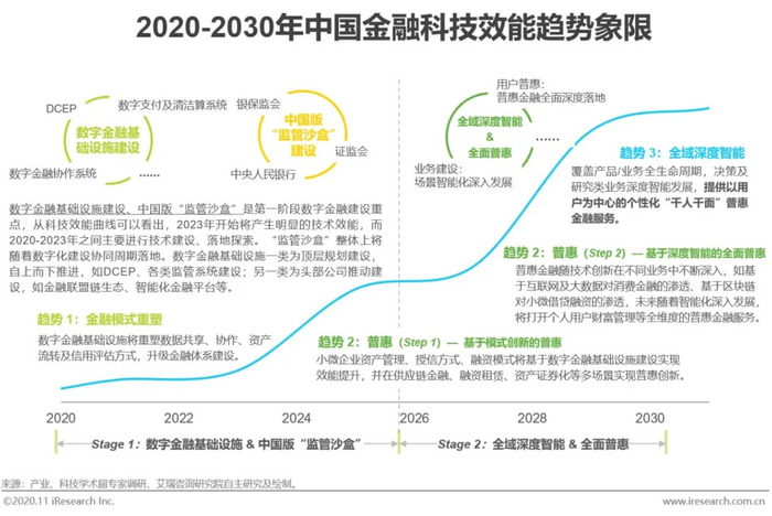 人保财险政银保 ,人保财险 _光储充一体化行业发展现状及投资趋势预测分析2025