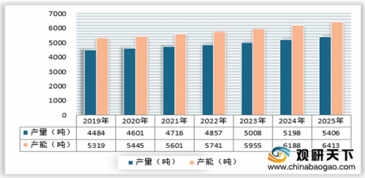 2025年铜加工行业市场现状分析及未来发展趋势预测_人保伴您前行,人保服务