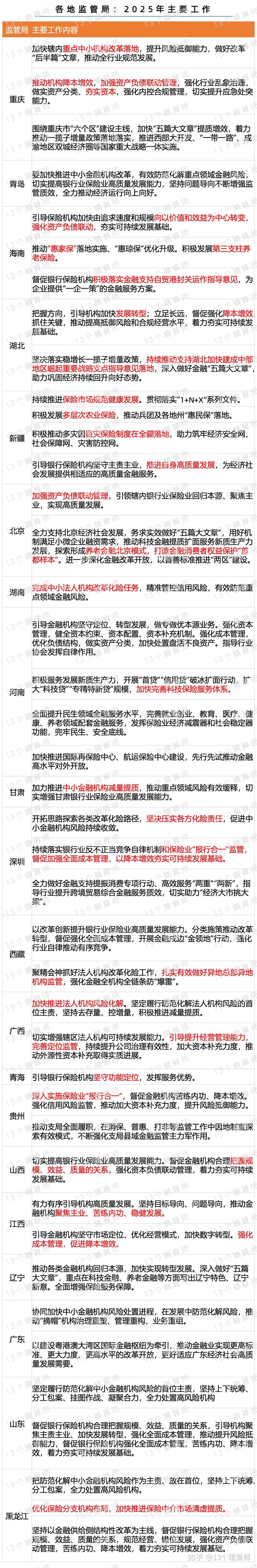 拥有“如意行”驾乘险，出行更顺畅！,人保有温度_2025汽车后市场产业现状及市场规模、未来前景分析