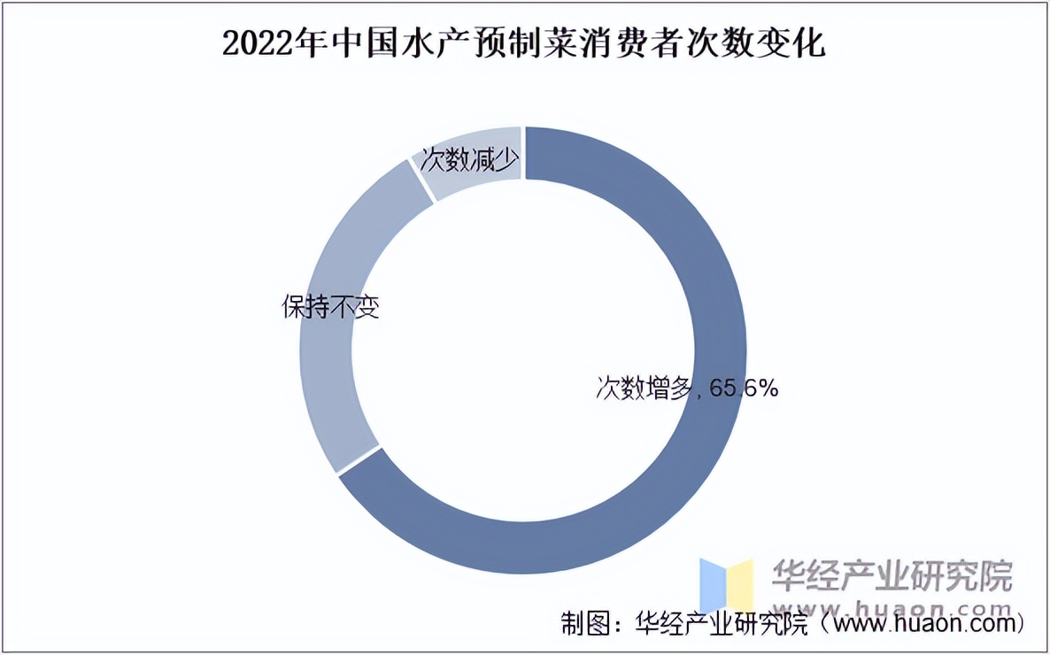 2025年防霉剂行业竞争发展前景预测分析：预制菜、冷链物流兴起带动防霉剂需求_保险有温度,人保财险政银保 