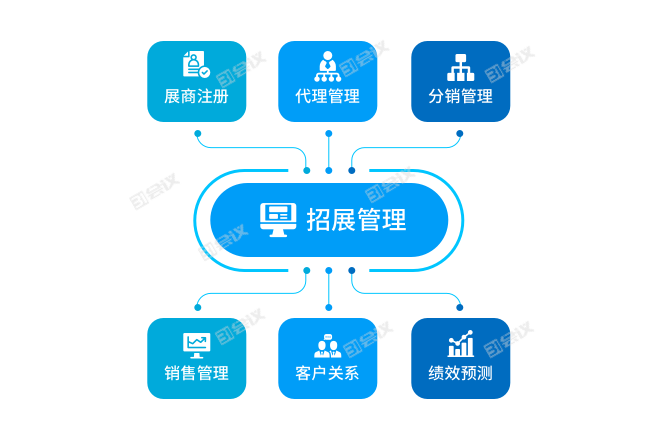 2025年中国花肥行业竞争发展前景预测分析：线上精准引流+线下体验店融合模式_人保财险政银保 ,拥有“如意行”驾乘险，出行更顺畅！