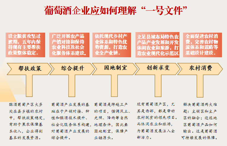 人保服务 ,人保服务_2025中国种植业行业深度研究及未来发展前景、机遇分析