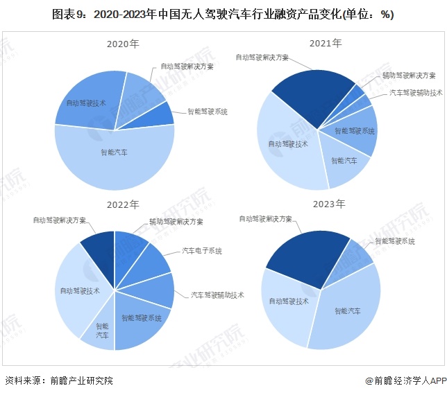 无人驾驶行业拐点来了？中国无人驾驶行业市场前景发展分析_拥有“如意行”驾乘险，出行更顺畅！,人保有温度