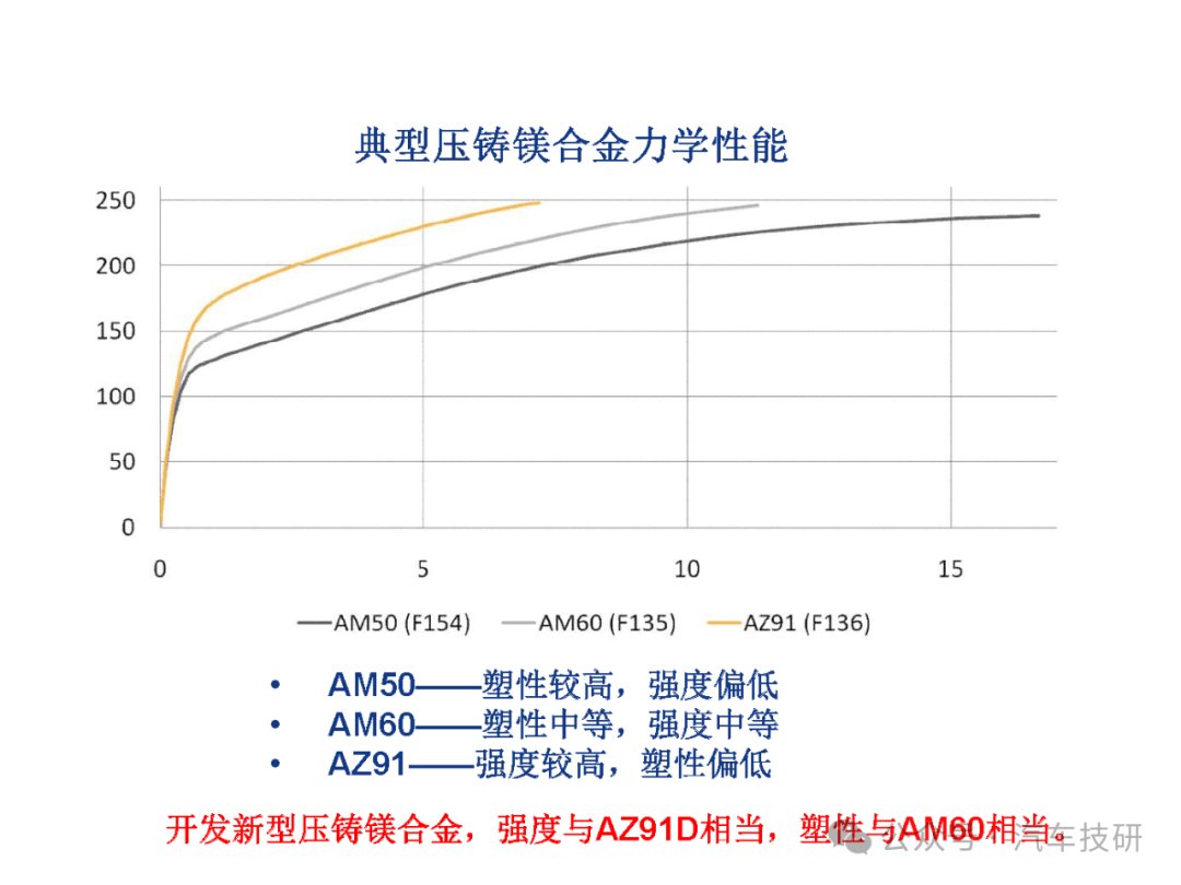 2025年富马酸行业竞争发展前景预测分析：瞄准新能源汽车轻量化材料需求_拥有“如意行”驾乘险，出行更顺畅！,人保护你周全
