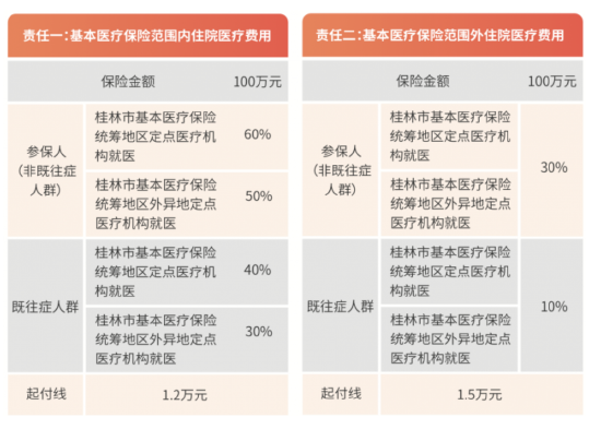 2025年中国漂白剂行业竞争发展前景预测分析：产品+服务模式抢占下沉市场_人保车险,拥有“如意行”驾乘险，出行更顺畅！