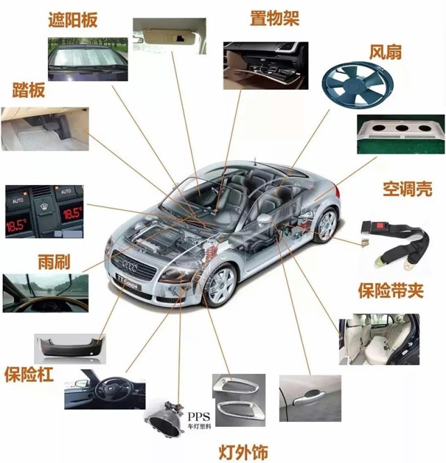 2025年富马酸行业竞争发展前景预测分析：瞄准新能源汽车轻量化材料需求_拥有“如意行”驾乘险，出行更顺畅！,人保护你周全