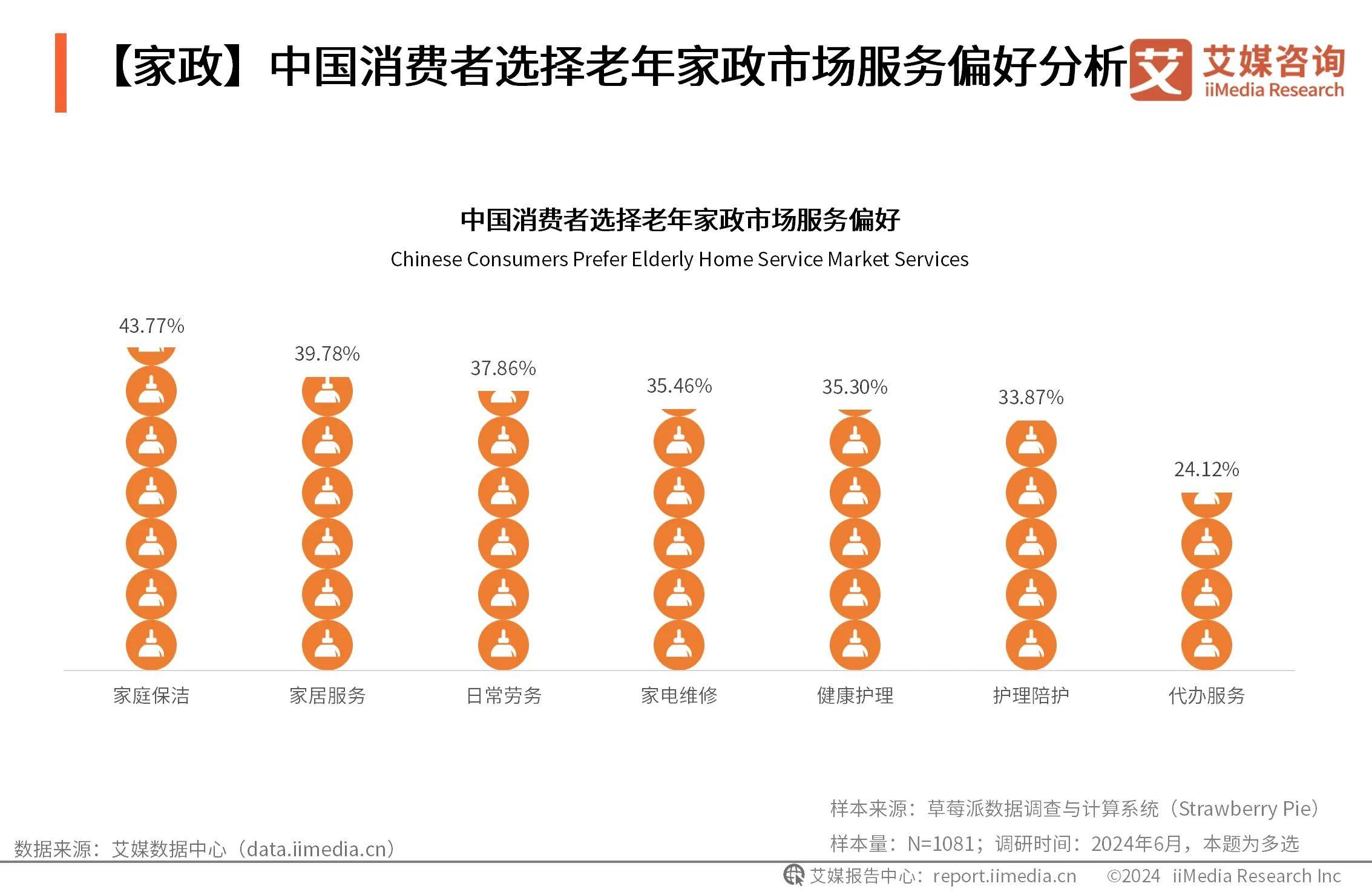 冷链物流行业发展现状及市场规模、未来趋势分析2025_人保服务 ,人保财险政银保 