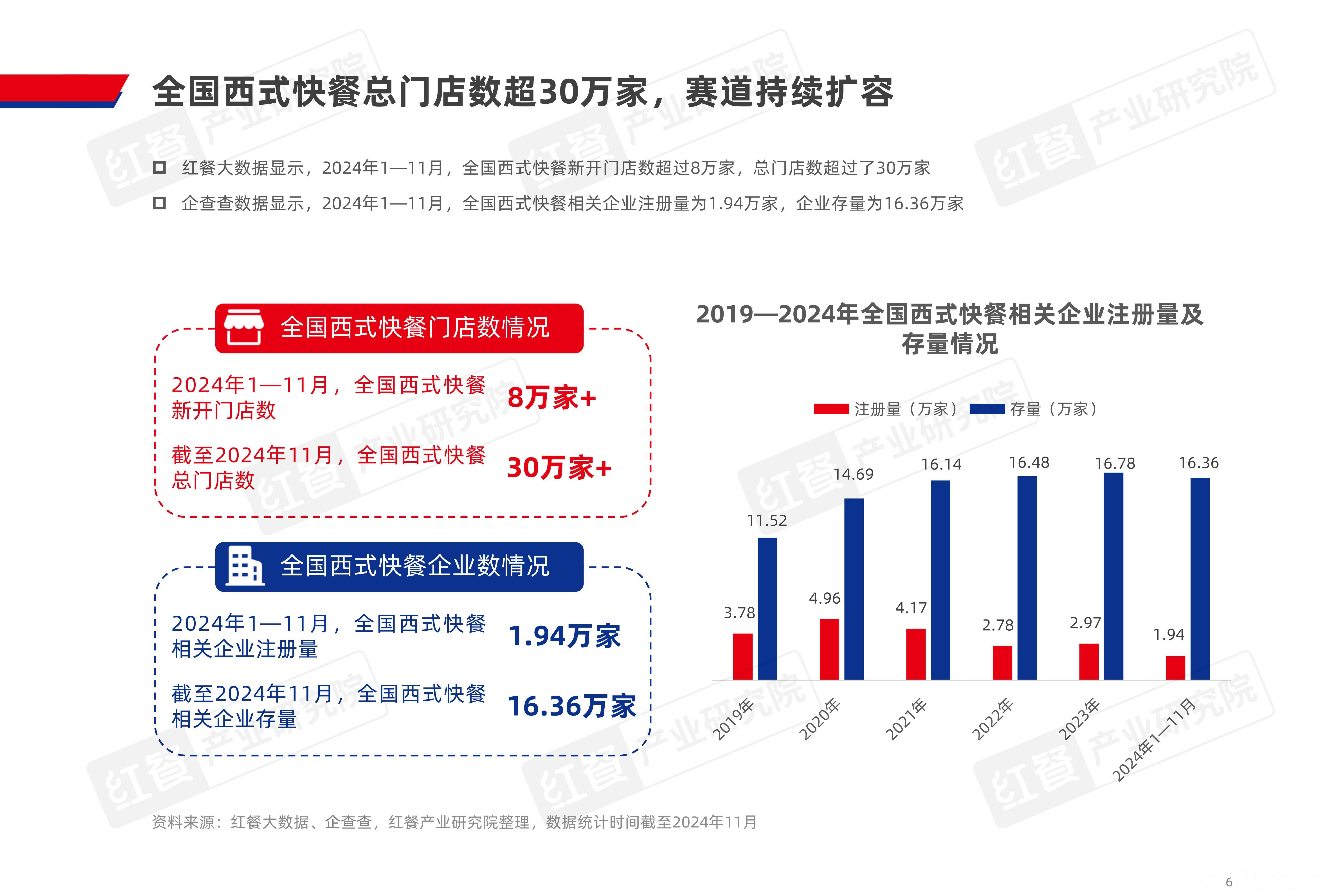 2024年冷冻速食行业发展现状、竞争格局及未来发展趋势与前景分析_保险有温度,人保车险