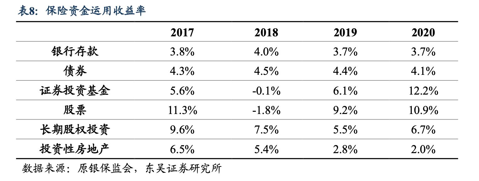 险资机构2025年资产配置策略：债券仍是首选 对A股市场持乐观态度