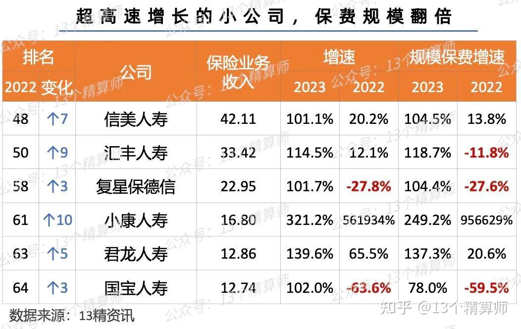 时隔7年！这家险企迎来总经理，“复星系”逐步淡出