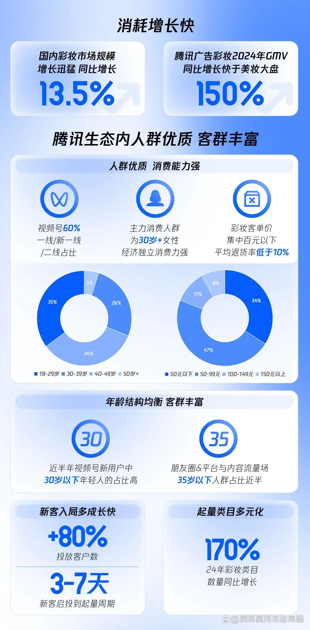 人保车险,人保有温度_2025彩妆组合行业发展现状调查及市场规模、供需格局分析