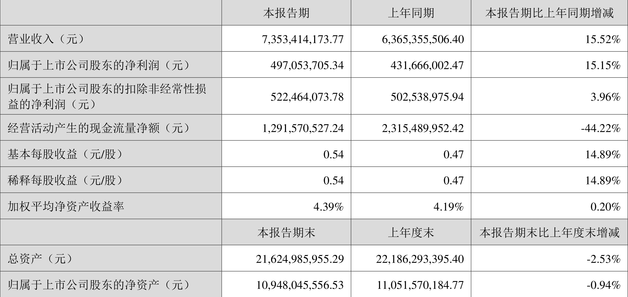 顺络电子：2024年净利润同比增长29.91% 拟10派6元