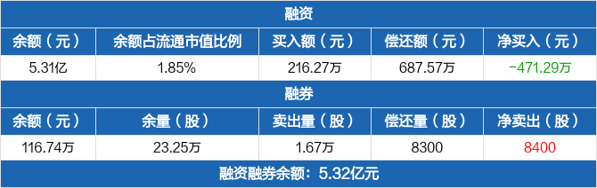 国网英大：截至2025年2月20日，公司股东总户数为61,782户