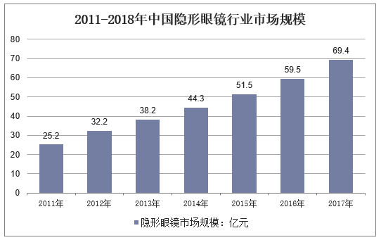 人保服务,人保财险 _2025无线遥控器行业市场运行环境分析及未来发展前景预测