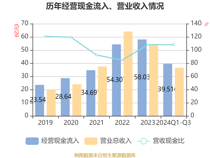万源通（920060）：披露业绩快报，2024年盈利1.23亿元