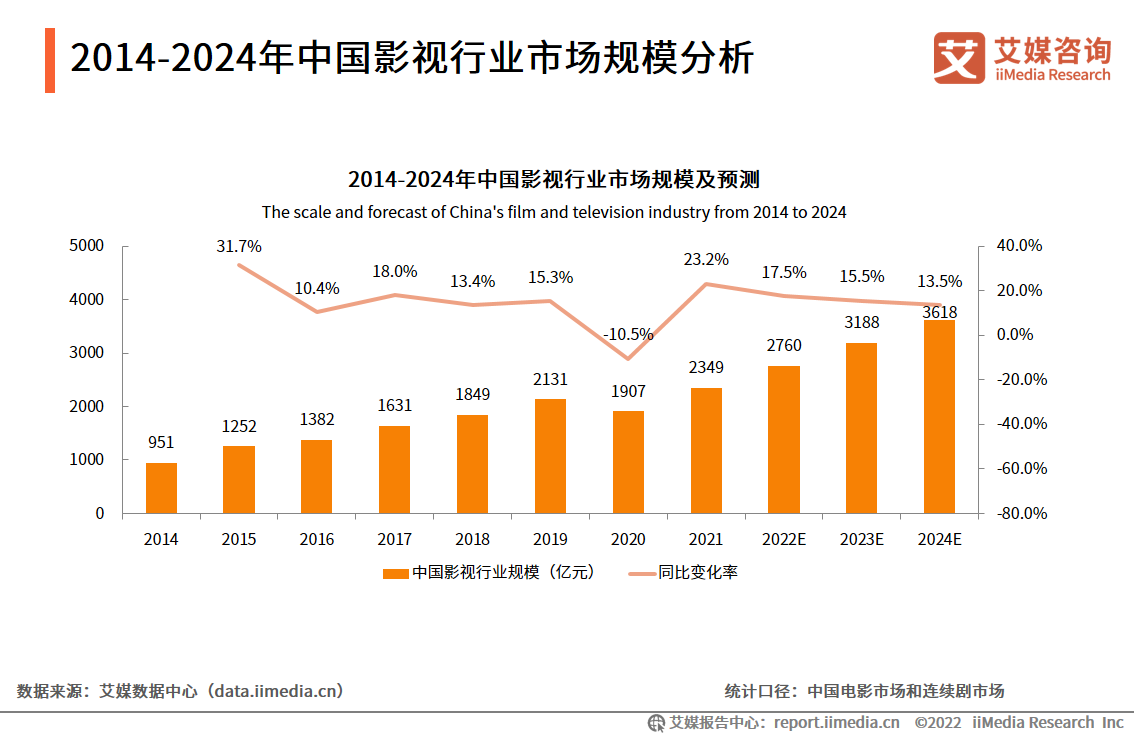 保险有温度,人保伴您前行_2024年卤制食品行业发展现状、竞争格局及未来发展趋势与前景分析