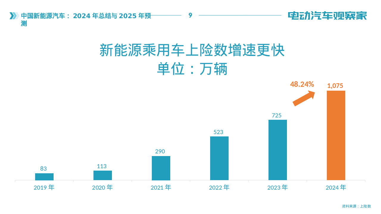 人保车险,人保护你周全_新能源汽车产业规划新动向：2025年市场前景与投资策略