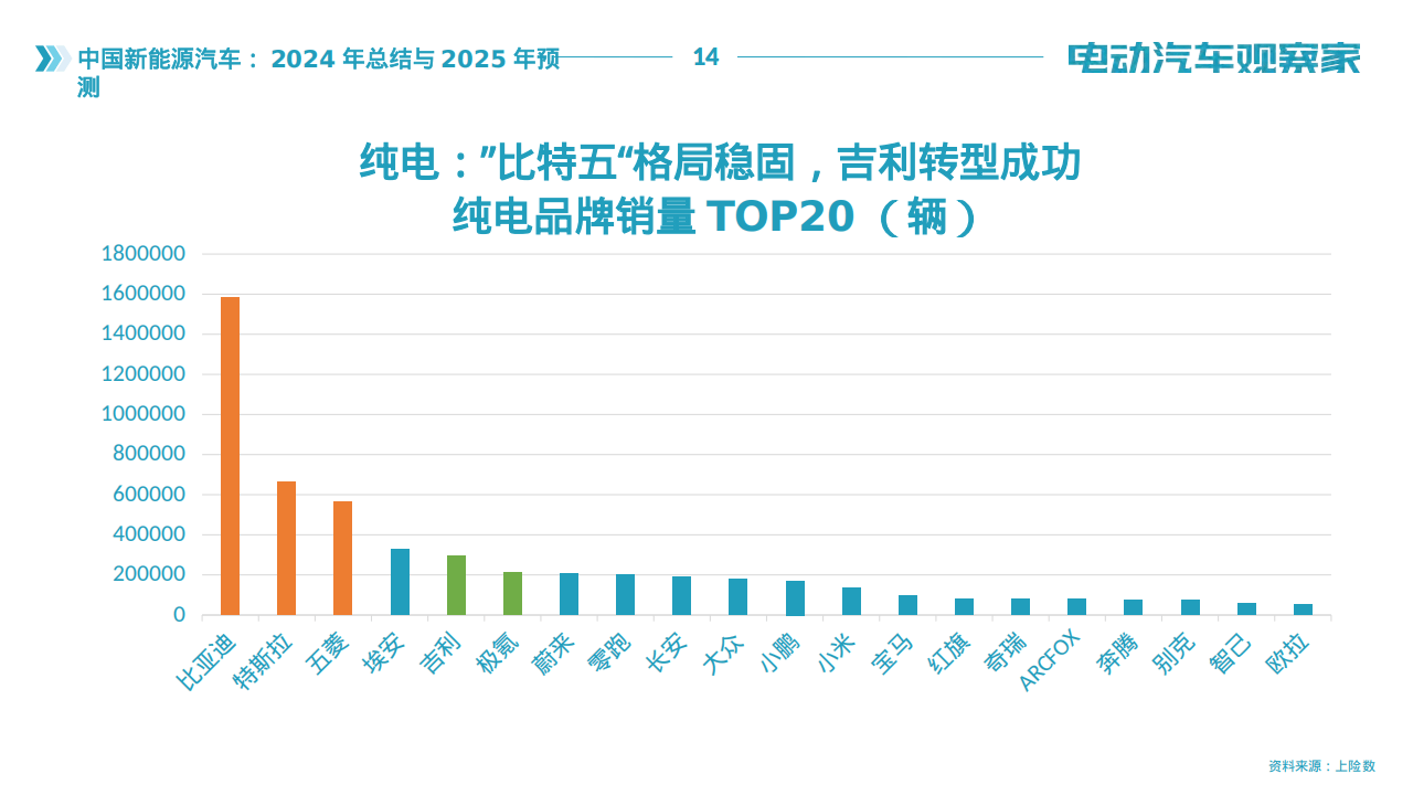 人保车险,人保护你周全_新能源汽车产业规划新动向：2025年市场前景与投资策略