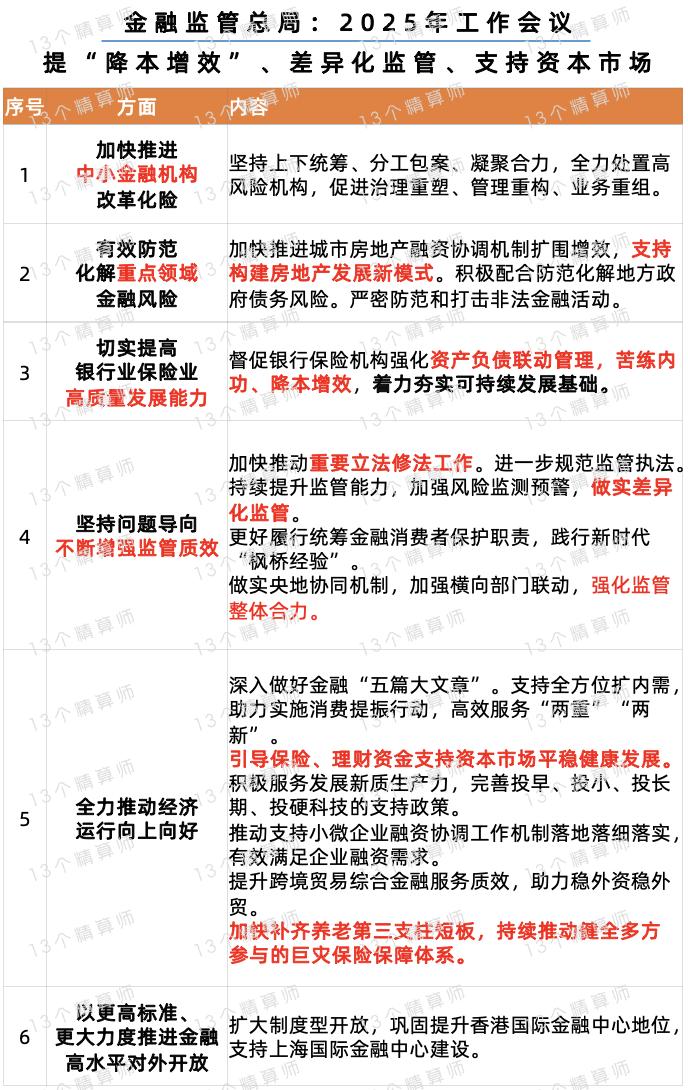 人保财险政银保 ,人保有温度_结构性机会与风险并存，一文揭示2025年房地产基金行业发展趋势