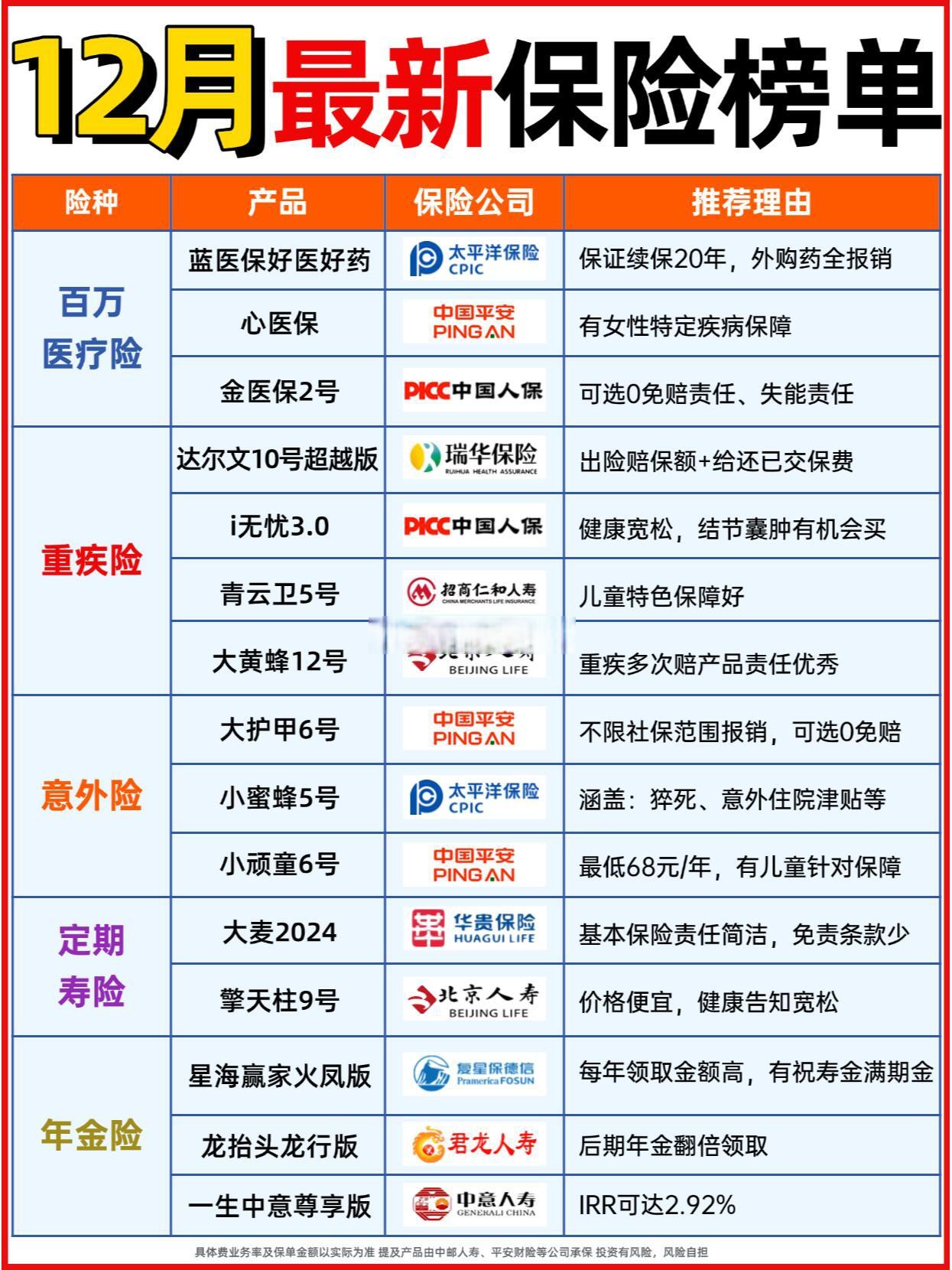 人保财险政银保 ,人保有温度_结构性机会与风险并存，一文揭示2025年房地产基金行业发展趋势