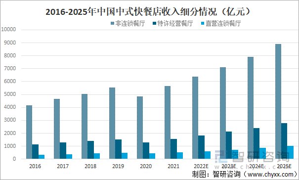2025年粮食加工行业现状与发展趋势分析_人保财险 ,人保护你周全