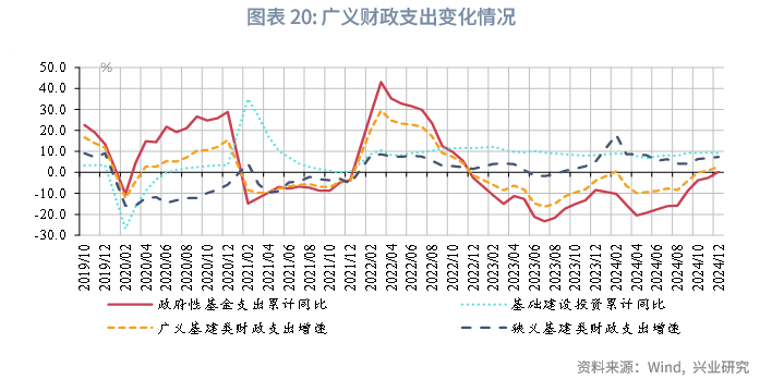 定调！全面解读政府工作报告：赤字率4%、专项债4.4万亿…… | 债圈大家说03.05