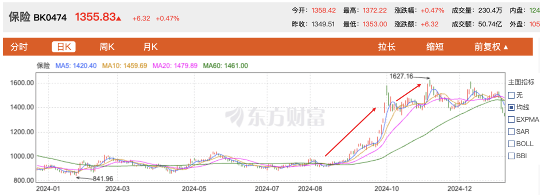 124家险企去年个人短期健康险赔付率中位数约38.2%
