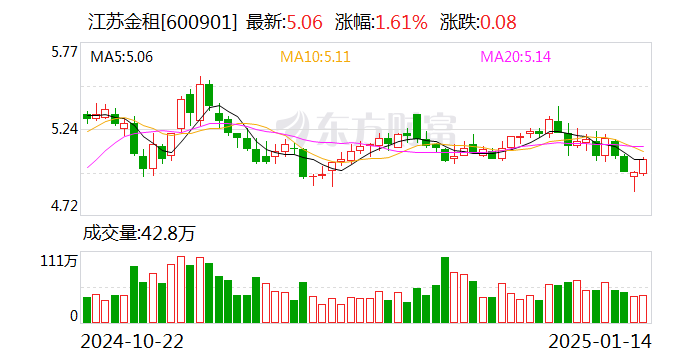闻泰科技：3月6日召开董事会会议