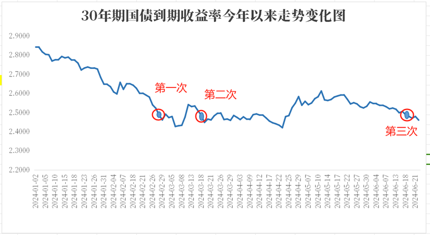 债市调整迎来喘息 震荡中仍不乏机构看多