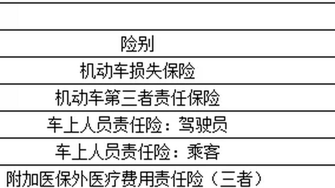 人保服务 ,人保车险   品牌优势——快速了解燃油汽车车险_香料刺客图鉴：那些假装天然的人工合成分子正在偷偷洗白