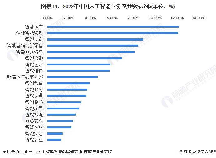 人工智能+行业融合发展研究报告：垂直领域AI应用爆发式增长_人保伴您前行,人保车险