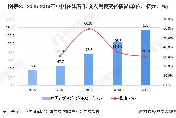 人保车险,人保财险政银保 _市场规模持续增长，一文揭示隐形眼镜行业市场发展分析