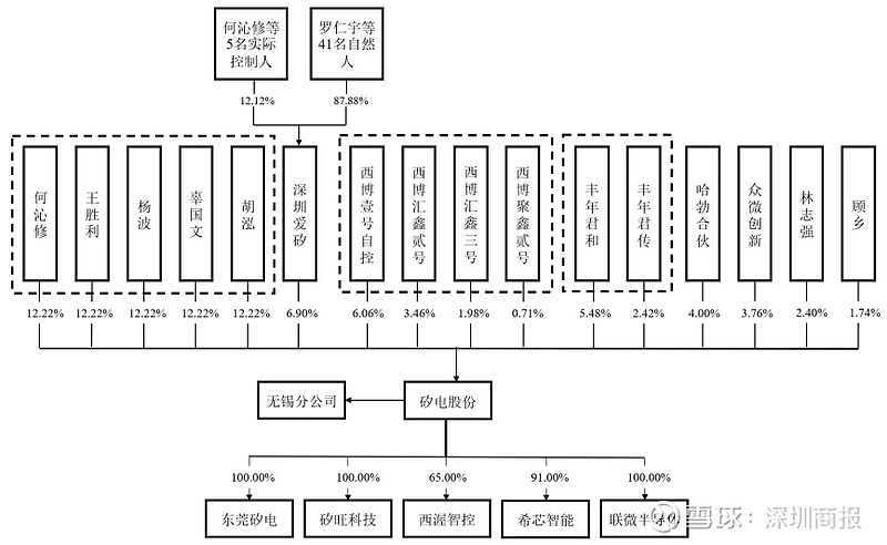 矽电股份：稀缺半导体细分龙头，核心技术打破境外厂商的垄断，市场份额逐年提升