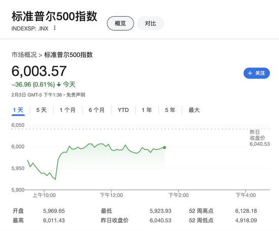 特朗普签令：建立比特币战略储备！美国政府持有约20万枚比特币！