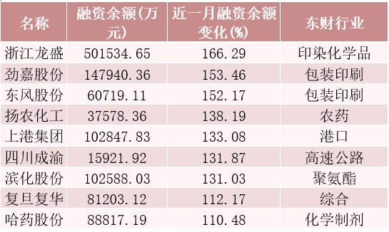 远航精密股价创新高，融资客抢先加仓