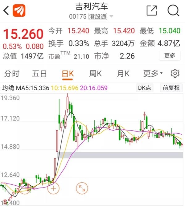 思科瑞涨停 6只科创板股涨超10%